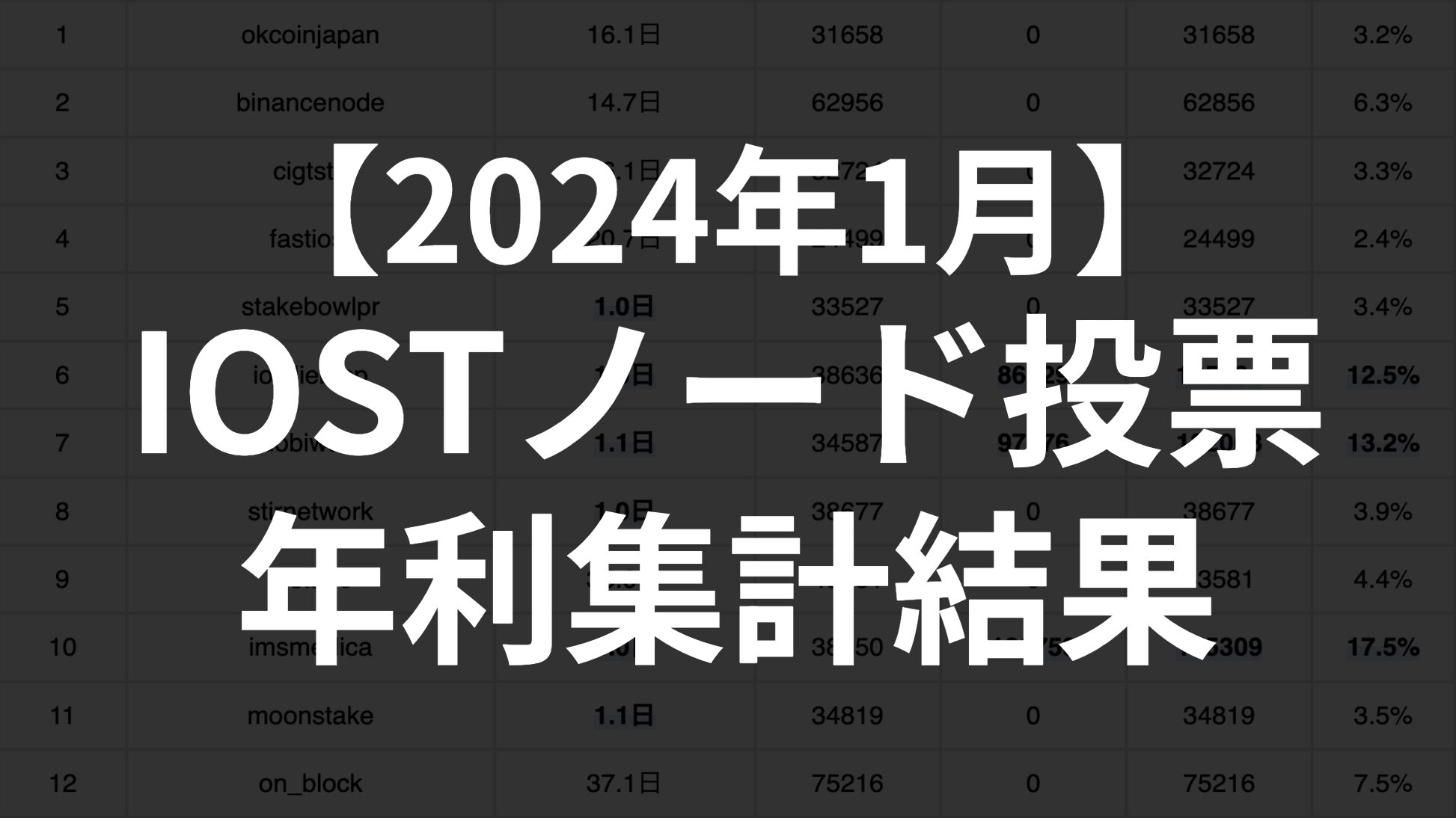 2024年1月】IOSTのノード投票における年利集計結果 | IOST情報局